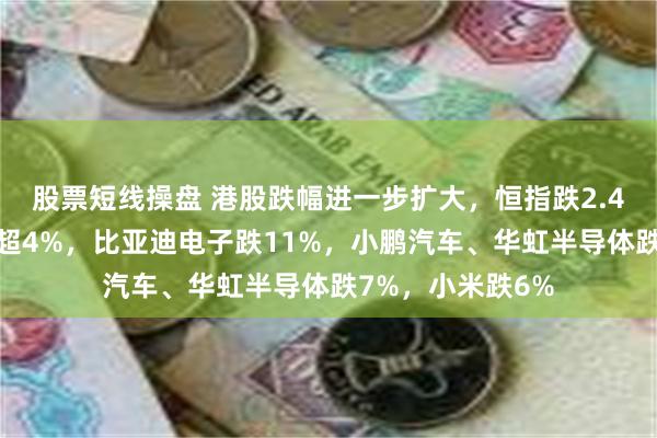 股票短线操盘 港股跌幅进一步扩大，恒指跌2.4%，恒生科技跌超4%，比亚迪电子跌11%，小鹏汽车、华虹半导体跌7%，小米跌6%