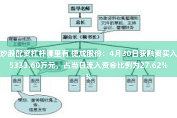 炒股配资杠杆哪里有 捷成股份：4月30日获融资买入5333.60万元，占当日流入资金比例为27.62%